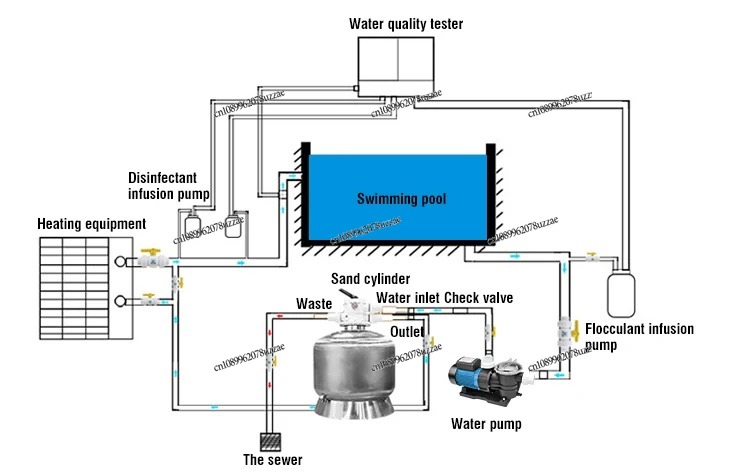 Pool Equipment Swimming Pool P - Office Furniture And Equipment のレビューと価格