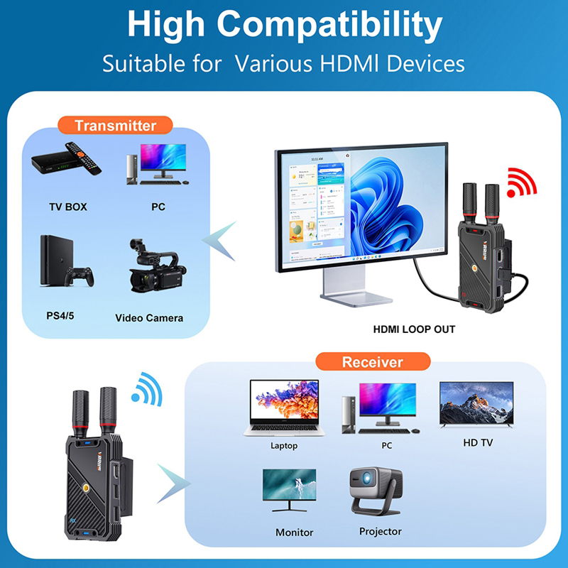 VRRIIS WL082K 400m Wireless HD - Adjustable Laptop Table のレビューと価格